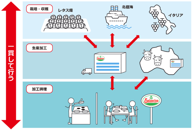 日本餐饮巨头，暗藏野心在华布局20年，爆了 性价比逆袭成功