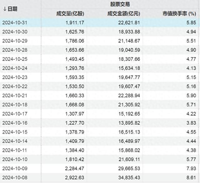 来了，A股新纪录！重要信号出现