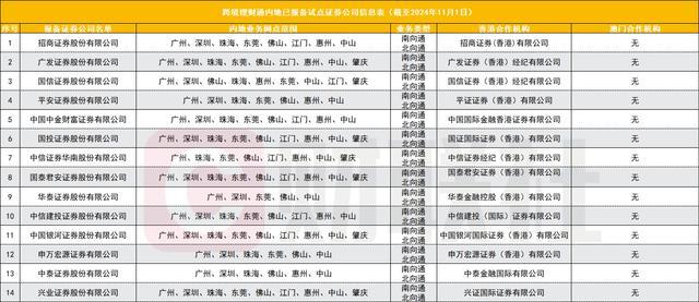 14家券商获批！跨境理财通首批券商试点来了，终于等来起跑发令枪 业务试点正式落地