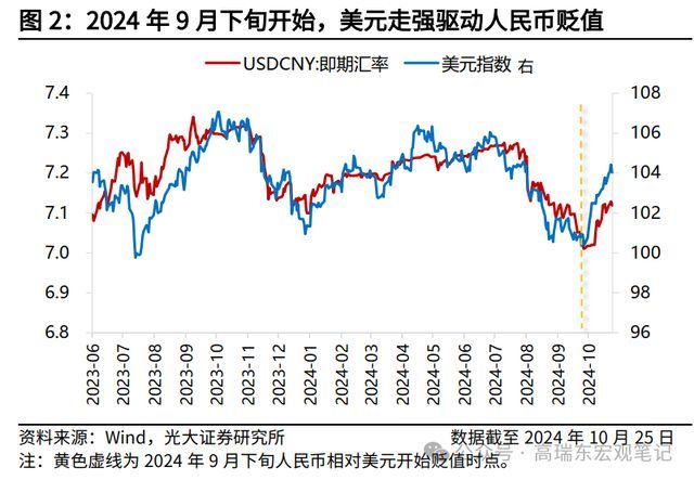 东说念主民币又增值，作念多川普的东说念主先走了？ 好意思元走强影响几何