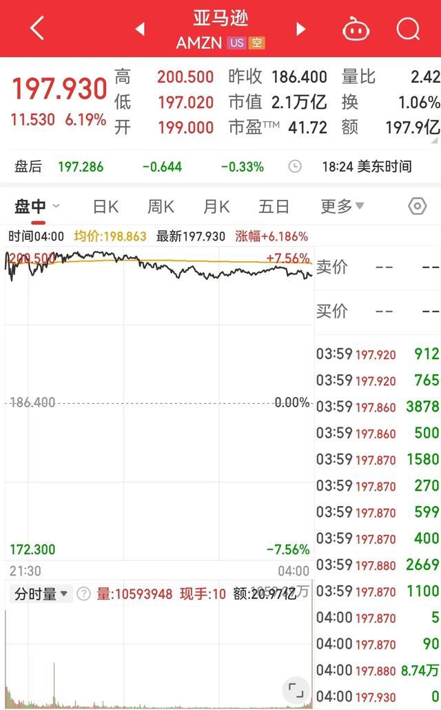 美股三大指数集体收涨 芯片巨头换了 英伟达取代英特尔入道指