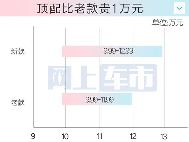 2025款奇瑞瑞虎7 PLUS上市 配置升级竞争力提升