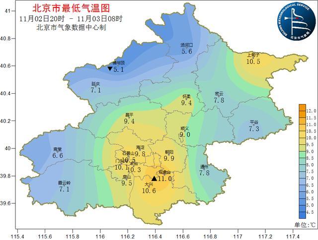 阵风七八级！北风呼啸，京城气温将急速下跌 秋衣秋裤准备好