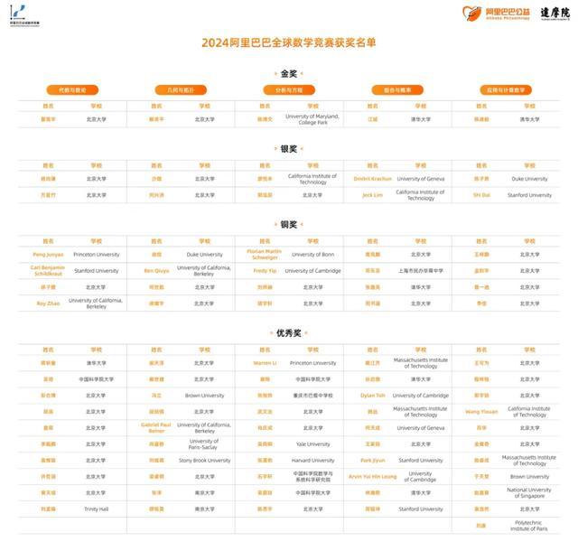 姜某数学竞赛系老师提供帮助