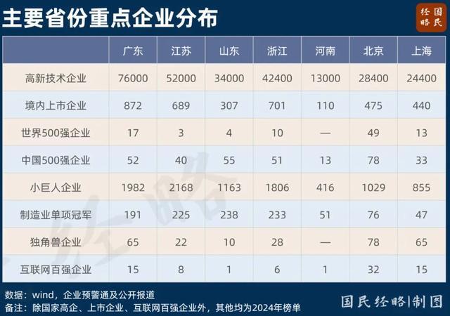 最新！这是天下平均工资的真相 地区差距权贵