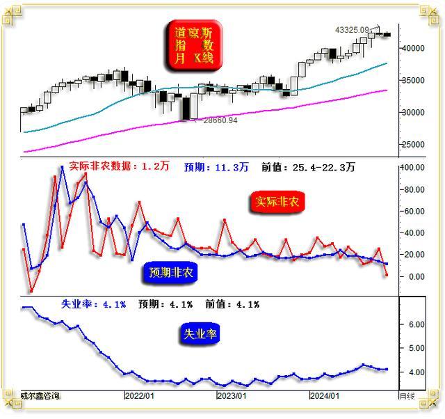 黄金美元罕见齐涨 市场逻辑变了吗 避险情绪升温