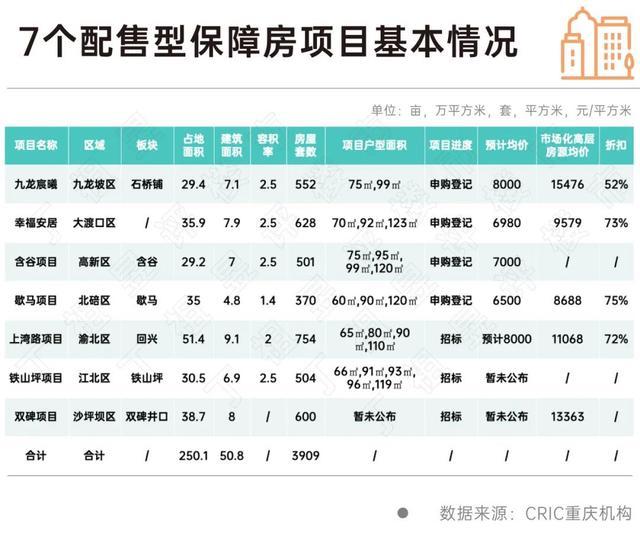 郑州、重庆等现房收储后配租效果普遍好于配售 租赁市场反响积极