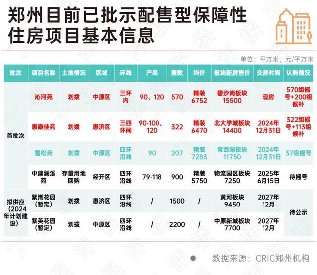 郑州、重庆等现房收储后配租效果普遍好于配售 租赁市场反响积极