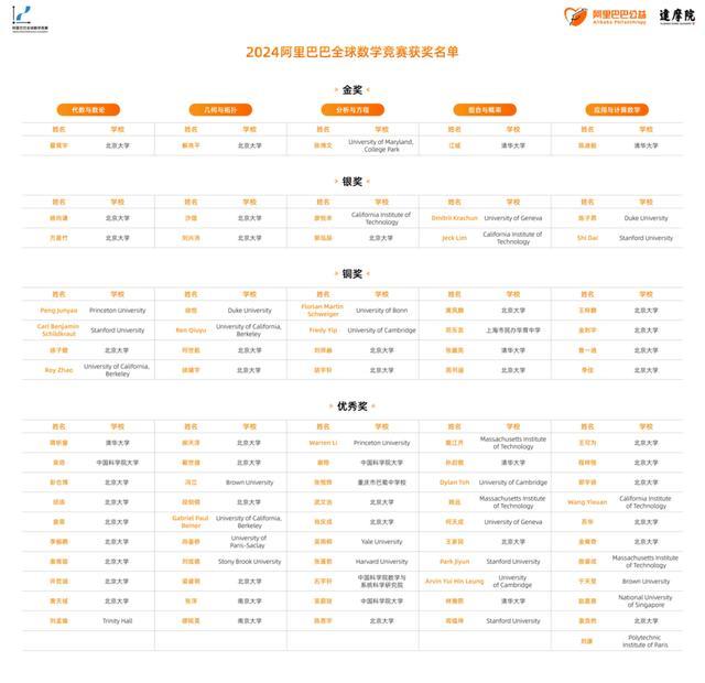 姜萍和老师王某某决赛均未获奖 违规助赛受处理