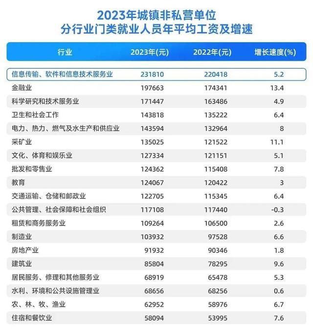 最新！这是天下平均工资的真相 地区差距权贵