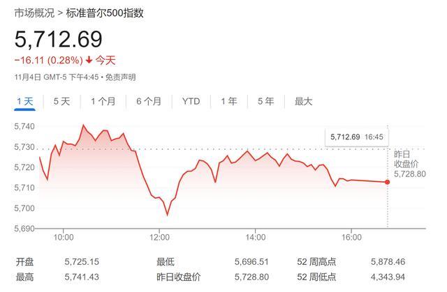 华尔街大佬称美联储或不降息 经济强劲限制政策空间