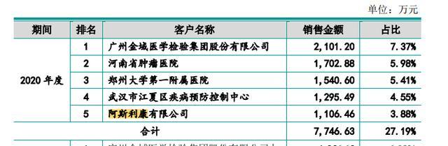 阿斯利康骗保案持续发酵 波及多家企业高管