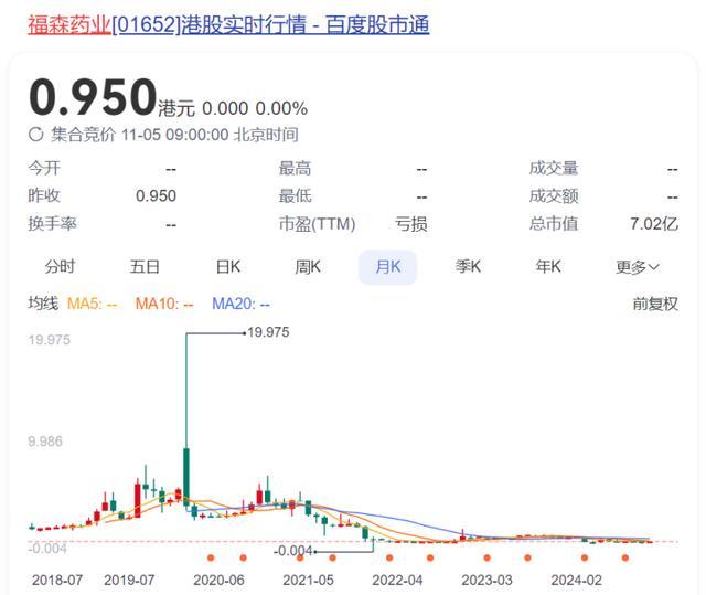 “中国最大双黄连”老板去世！85后儿子接班，公司股价较高点跌超95% 父子曾有分歧