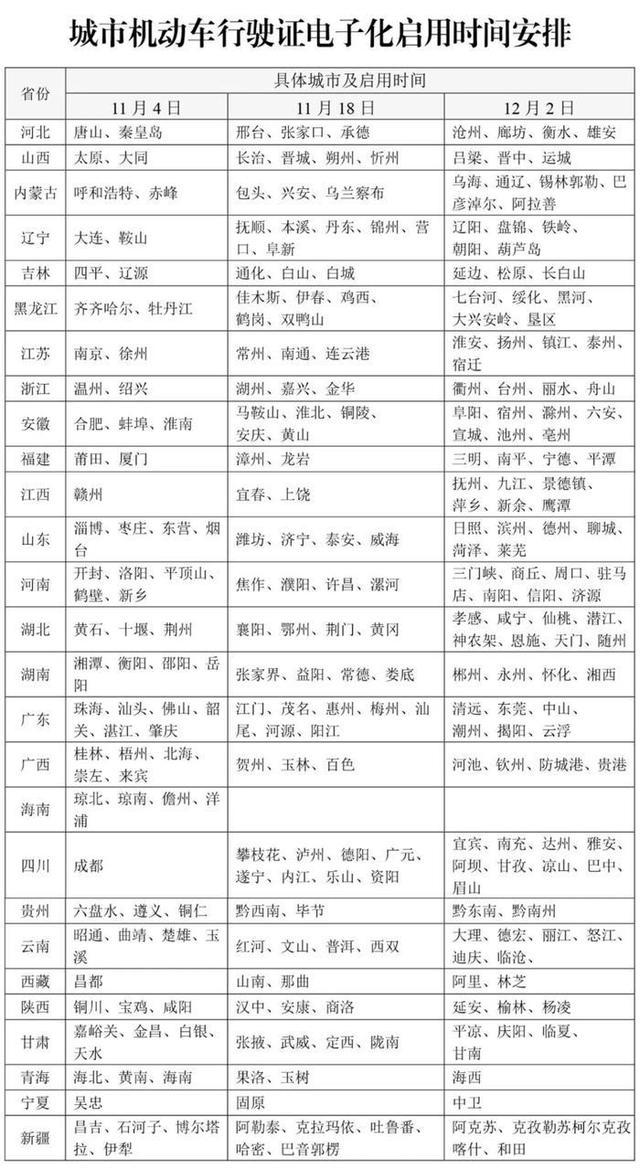 山东分三批推广电子行驶证 便利交管业务办理