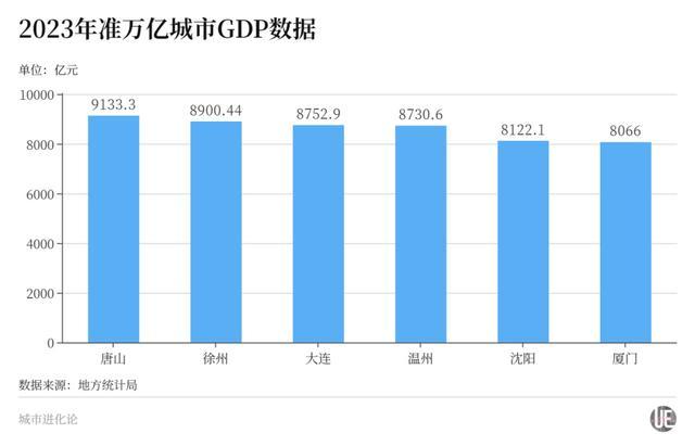 北方下一座万亿城市，是谁？