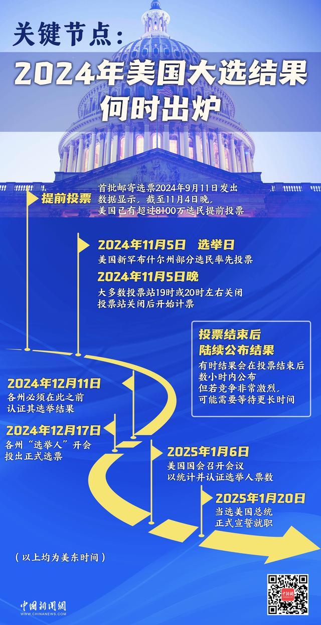 2分钟全景式回顾2024美国大选 摇摆州决定胜负