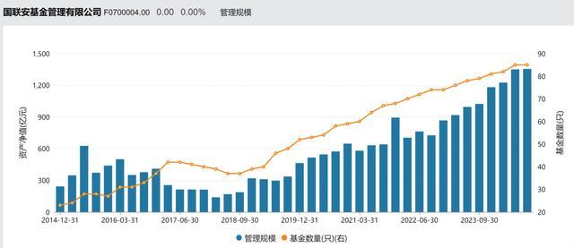 千亿公募官宣新任总经理 唐华接棒掌舵