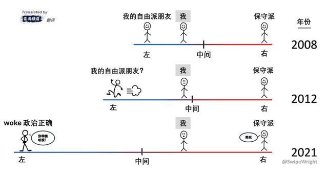 哈里斯是输给“懂王”还是输给自己？