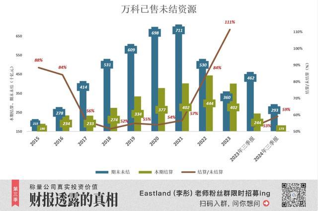 万科“死不了” 政策利好或助复苏