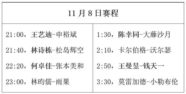 乒乓冠军赛11月8日赛程：中日3场对决，何卓佳阻击张本美和 国乒迎战强敌