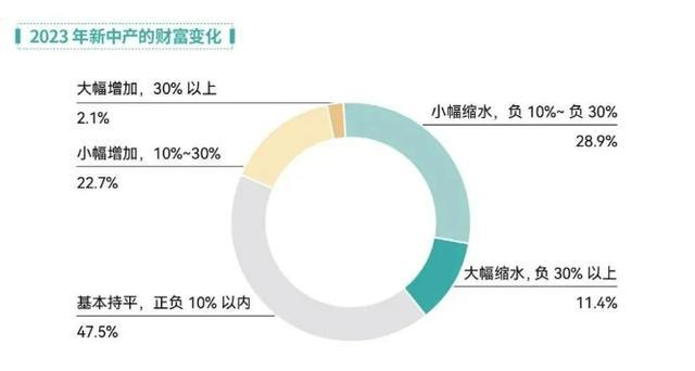 又一知名品牌门店全关，高端餐饮的苦日子还在后头 高端餐饮光环不再