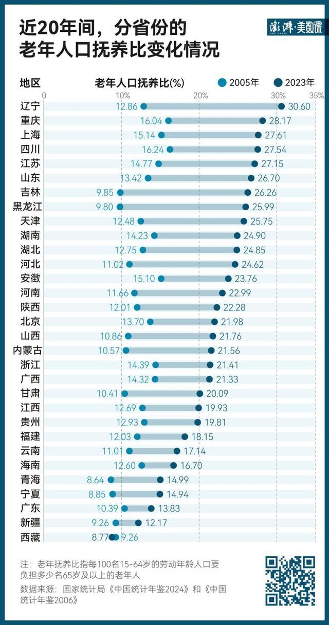 最新老龄数据出炉 中国步入中度老龄化社会