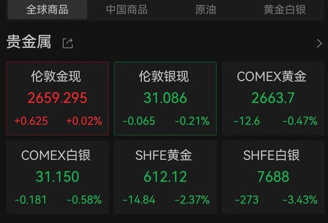 黄金价格为何大幅下跌 特朗普胜选影响几何