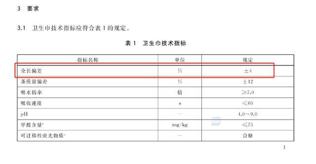 卫生巾长度被曝“缺斤少两” 内吸收层更短引争议