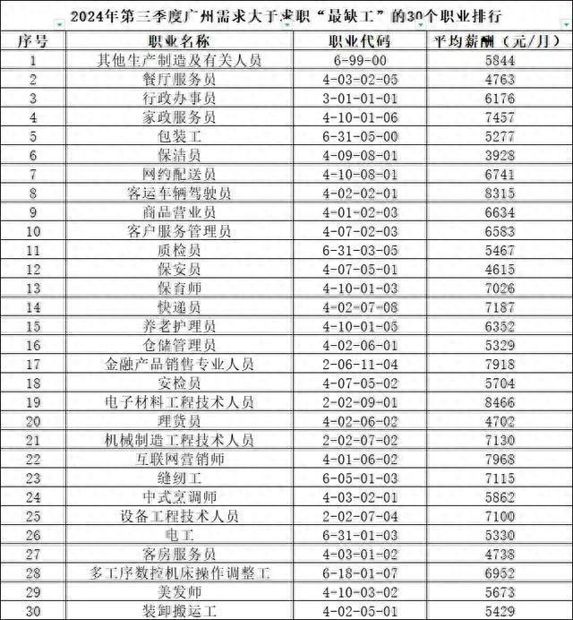 就业招工“两头难”如何化解 结构性矛盾待解