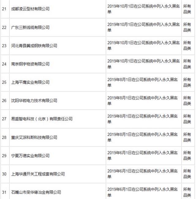 国家电网曝光供应商行贿 净化招投标环境