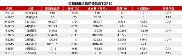 央行公布前10个月社融数据 融资规模增量累计27.06万亿元