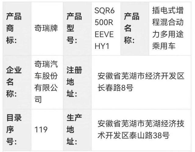 智界R7增程版有哪些产品点 本月携手华为发布