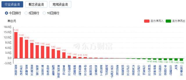 中国医药9.98%涨停 医药股全线走强