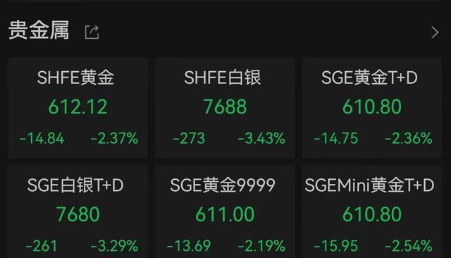 金价再跳水 市场热议特朗普交易影响