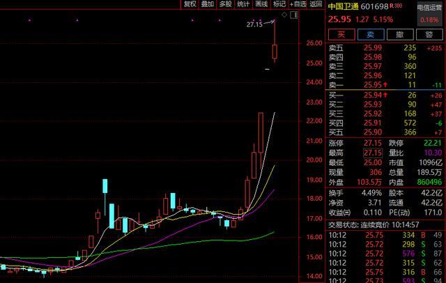 A股突发：超250万手封死，多只爆炒大牛股，2连跌停 高位股延续跌势