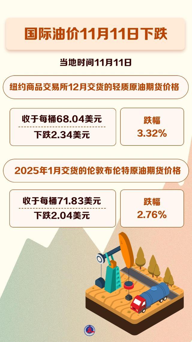 国际油价11日下跌 新华社发布图表