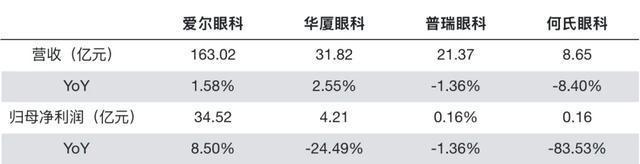 跌没2500亿，爱尔眼科怎么了 市值缩水探因