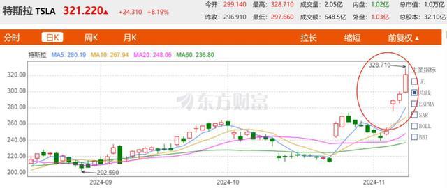 硅谷知名投资人谈马斯克和盖茨恩怨 财富增减引发争端