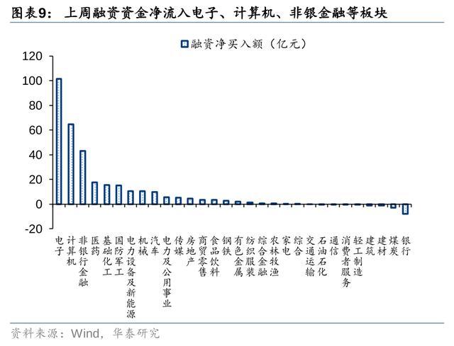 券商：来去型资金或为角落主导资金 短线资金来去热度高