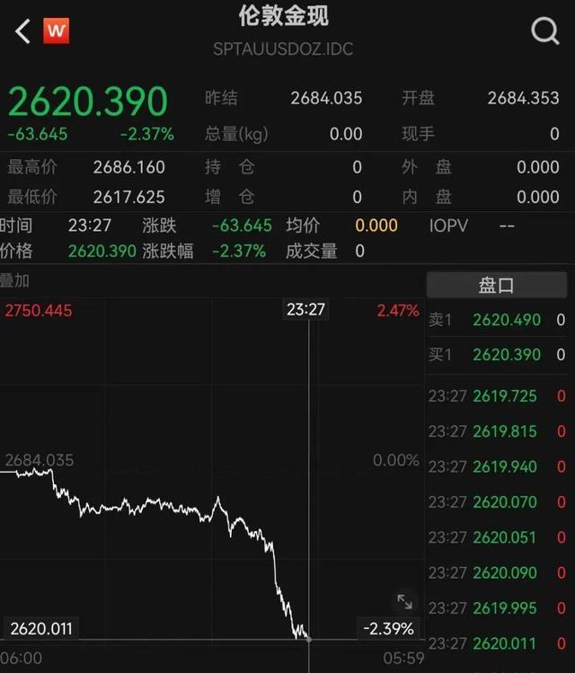 金价大跳水！有人连夜卖金条变现38万