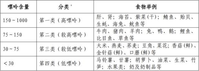 12岁男孩尿酸“爆表” 医生提醒