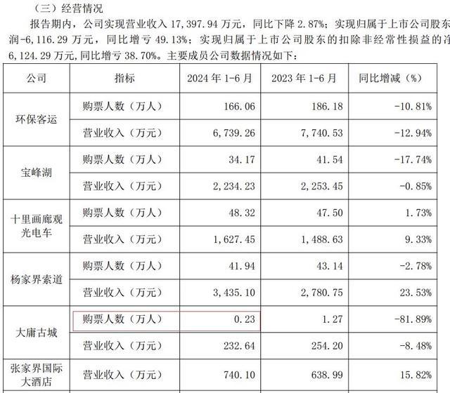 耗资20亿的古城 日均卖票不到20张 专家：不伦不类