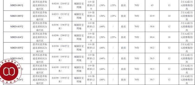 个人买地建房、产权独立，买地比买房更划算？是怎么回事？