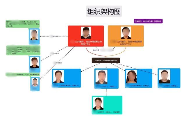 400余人为进好单位被骗8000万元 高学历成诈骗目标