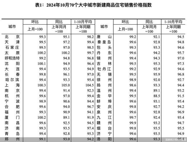 专家：本轮房价拐点全方位到来 楼市止跌回稳态势明显