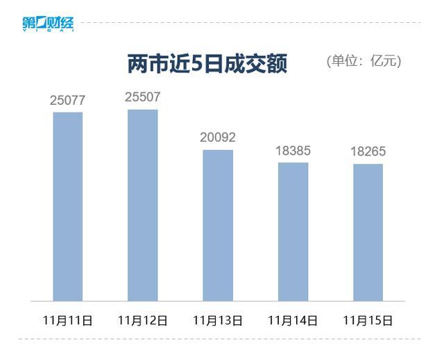 A股大跌 创业板指跌3.91% 市场情绪降温