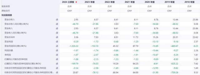 公司连亏5年，因付不起188万家具款破产预重整！突发公告：停牌核查 股价异动引监管关注