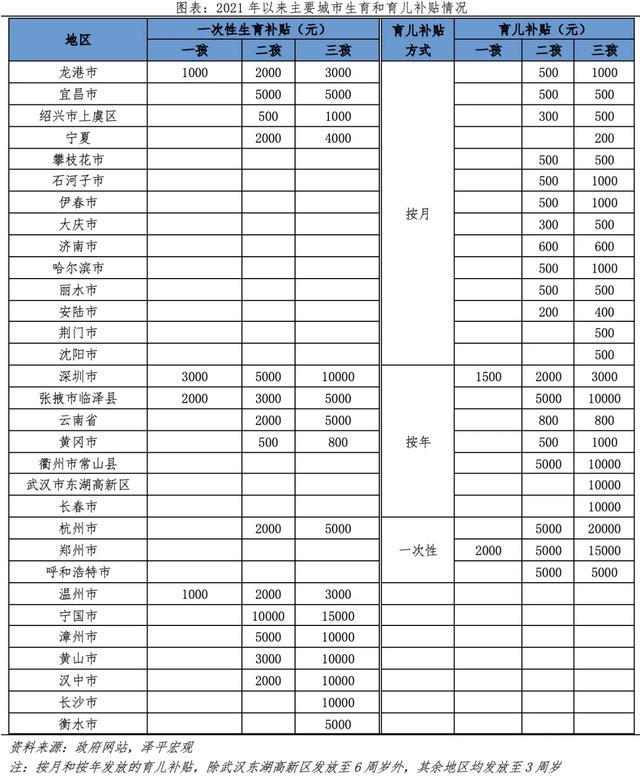 月均新生儿不足5个，西北这个县急了