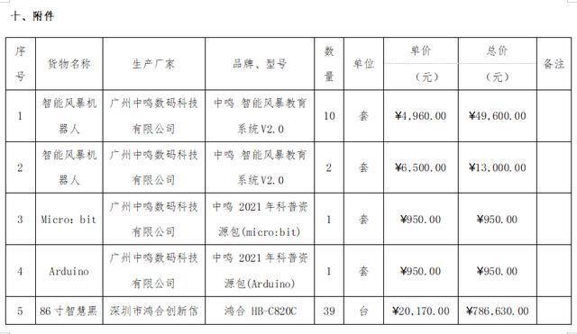 质问学校的学生被开除？当地否认