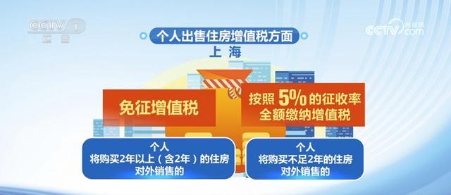 新政不断出台 房地产市场反应如何 多地楼市预期改善